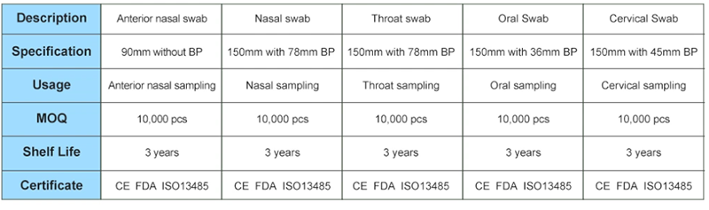 specification